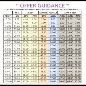 Reasonable Offer Chart ✅